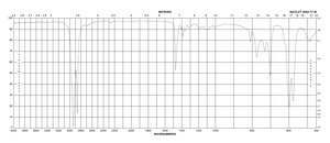 Trichloro(octadecyl)silane ≥90%