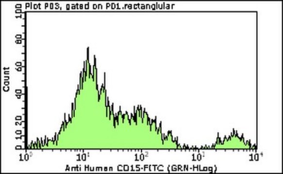 Milli-Mark&#174; Anti-CD15-FITC Antibody, clone C3D-1 clone C3D-1, Milli-Mark&#174;, from mouse