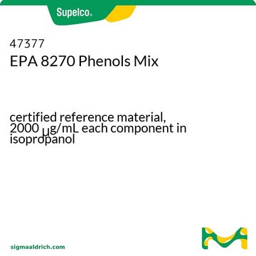 EPA 8270 酚类混标 certified reference material, 2000&#160;&#956;g/mL each component in isopropanol