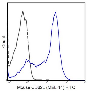 Anti-CD62L (L-Selectin) Antibody (mouse), FITC, clone MEL-14 clone MEL-14, 0.5 mg/mL, from rat