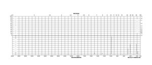 Cyanuric chloride 99%