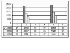 Anti-phospho-Histone H3 (Thr3) Antibody, clone JY325, rabbit monoclonal culture supernatant, clone JY325, Upstate®