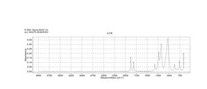Trifluoroacetic anhydride ReagentPlus®, ≥99%