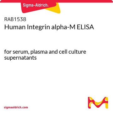 Human Integrin&nbsp;alpha-M ELISA for serum, plasma and cell culture supernatants