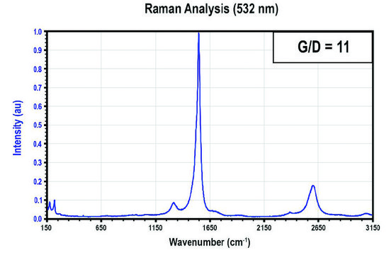 Carbon nanotube, few-walled carbon &#8805;95&#160;%, D × L 2.5-3&#160;nm × 2-6&#160;&#956;m