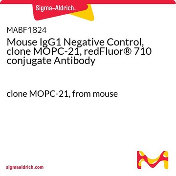 Mouse IgG1 Negative Control, clone MOPC-21, redFluor&#174; 710 conjugate Antibody clone MOPC-21, from mouse