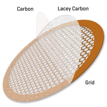 Continuous Ultrathin Carbon Film Coated Lacey Carbon Supported Copper Grid size 400&#160;mesh, box of 25