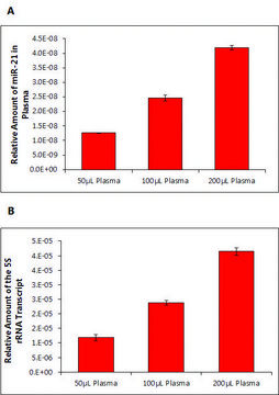 GenElute&#8482; Plasma/Serum RNA Purification Mini Kit