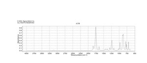 Citraconic anhydride 98%