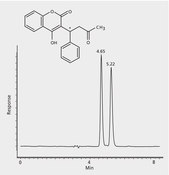 HPLC Analysis of Warfarin Enantiomers on Astec&#174; CHIROBIOTIC&#174; V (Method 1) application for HPLC