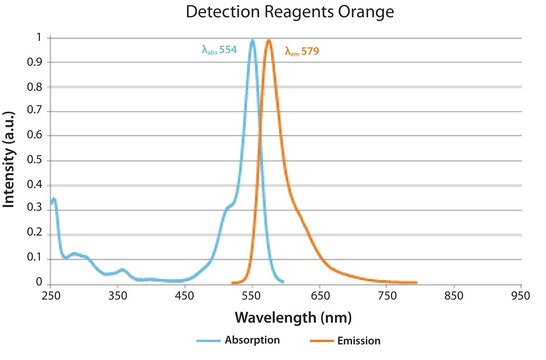 Duolink&#174; flowPLA Detection Kit - Orange Duolink&#174; PLA kit for Flow Cytometry with Orange Detection