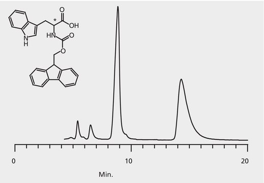 HPLC Analysis of FMOC-Tryptophan Enantiomers on Astec&#174; CHIROBIOTIC&#174; T application for HPLC