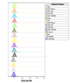 Monoclonal Anti-CD138 PE produced in mouse