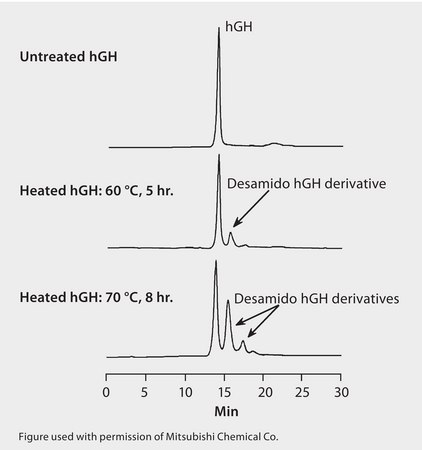 HPLC Analysis of Human Growth Hormone (hGH) on Discovery&#174; BIO PolyMA-WAX application for HPLC