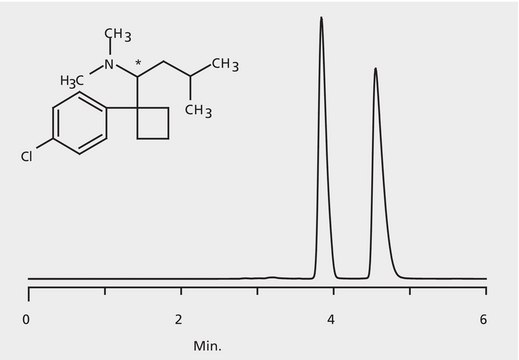 HPLC Analysis of Sibutramine Enantiomers on Astec&#174; CHIROBIOTIC&#174; V application for HPLC