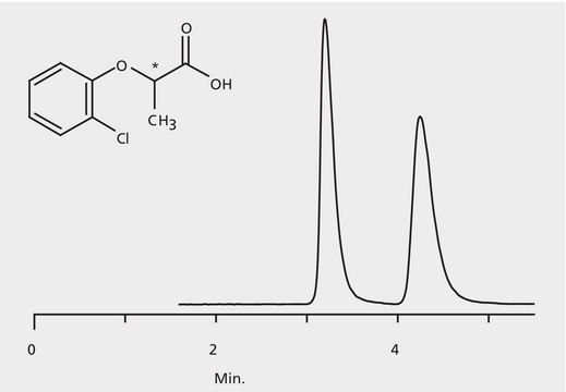 HPLC Analysis of 2(2-Chlorophenoxy) Propionic Acid Enantiomers on Astec&#174; CHIROBIOTIC&#174; TAG application for HPLC