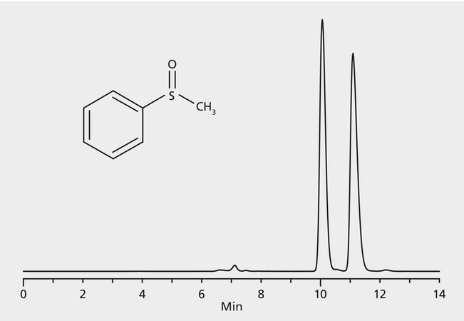 HPLC Analysis of Methyl Phenyl Sulfoxide Enantiomers on Astec&#174; CHIROBIOTIC&#174; TAG application for HPLC