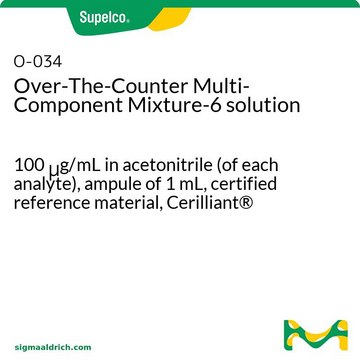 Over-The-Counter Multi-Component Mixture-6 solution 100&#160;&#956;g/mL in acetonitrile (of each analyte), ampule of 1&#160;mL, certified reference material, Cerilliant&#174;