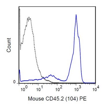 Anti-CD45.2 Antibody (mouse), PE, clone 104 clone 104, 0.2 mg/mL, from mouse