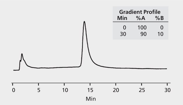 HPLC Analysis of Creatine Kinase on Discovery&#174; BIO PolyMA-WAX application for HPLC