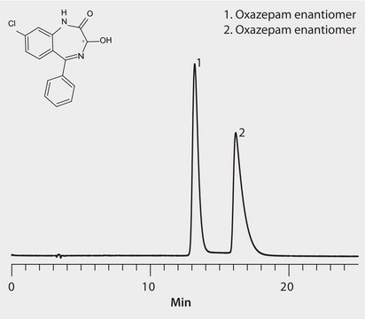 HPLC Analysis of Oxazepam Enantiomers on Astec&#174; CYCLOBOND&#8482; I 2000 DNP application for HPLC