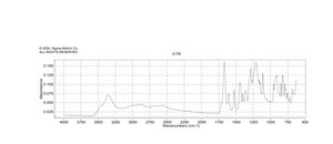 3,4-Dihydroxyhydrocinnamic acid 98%