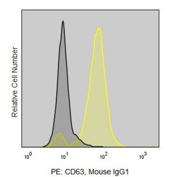 Anti-Human CD63 (MEM-259) ColorWheel&#174; Dye-Ready mAb for use with ColorWheel&#174; Dyes (Required, sold separately)