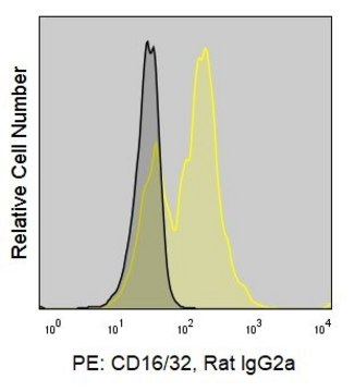 Anti-Mouse CD16/CD32 (93) ColorWheel&#174; Dye-Ready mAb for use with ColorWheel&#174; Dyes (Required, (Sold Separately))