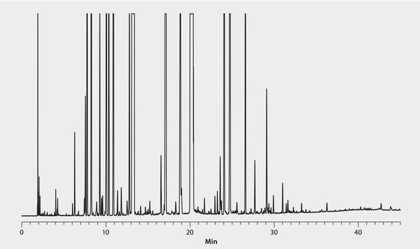 GC Analysis of Petitgrain Essential Oil on Equity-1 suitable for GC