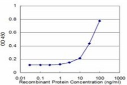 Monoclonal Anti-S100P antibody produced in mouse clone 4E7, purified immunoglobulin, buffered aqueous solution