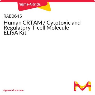 Human CRTAM / Cytotoxic and Regulatory T-cell Molecule ELISA Kit