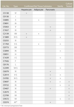 Collagenase from Clostridium histolyticum Type IV, Vetec&#8482;, reagent grade, powder, &#8805;160&#160;CDU/mg solid