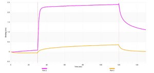 Anti-Integrin α2 Antibody, clone 1E17 ZooMAb® Rabbit Monoclonal recombinant, expressed in HEK 293 cells