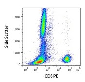 Monoclonal Anti-CD3 PE produced in mouse