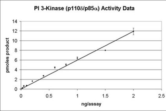 PI3 Kinase (p110&#946;/p85&#945;) Protein, active, 20 &#181;g Active complex of N-terminal His6-tagged recombinant full-length human p110&#946; &amp; untagged, recombinant, full length, human p85&amp;alpha. For use in Kinase Assays.