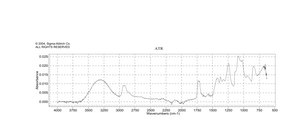 Poly(vinyl alcohol) 87-90% hydrolyzed, average mol wt 30,000-70,000