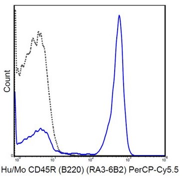 Anti-CD45R (B220) (human/mouse), PerCP-Cy5.5, clone RA3-6B2 Antibody clone RA3-6B2, 0.2&#160;mg/mL, from rat