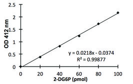 Glucose Uptake Colorimetric Assay Kit sufficient for 100 colorimetric&nbsp;tests