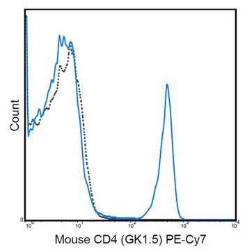 Anti-CD4 Antibody (mouse), PE-Cy7, clone GK1.5 clone GK1.5, 0.2&#160;mg/mL, from rat