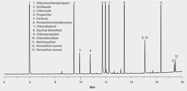 US EPA Method 608.1/608.2: GC Analysis of Organochlorine Pesticides on SLB&#174;-5ms suitable for GC