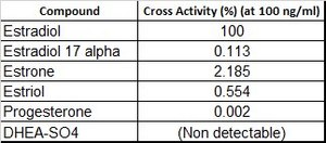 Anti-Estradiol antibody, Rabbit monoclonal recombinant, expressed in HEK 293 cells, clone RM343, purified immunoglobulin