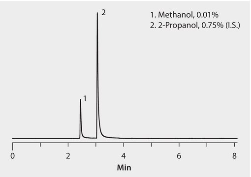 EN 14110: GC Analysis of Methanol Impurity in Biodiesel on Equity&#8482;-1 after SPME using 85 &#956;m Polyacrylate Fiber suitable for GC, application for SPME