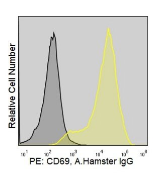 Anti-Mouse CD69 (H1.2F3) ColorWheel&#174; Dye-Ready mAb