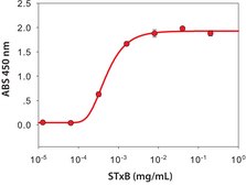Shiga Toxin 1, B subunit recombinant, expressed in E. coli, ≥95% (SDS-PAGE)