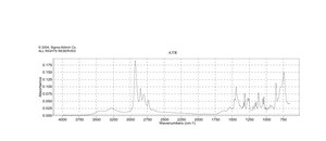 哌啶 ReagentPlus®, 99%