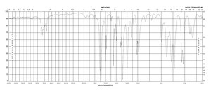 2-Bromoacetophenone 98%
