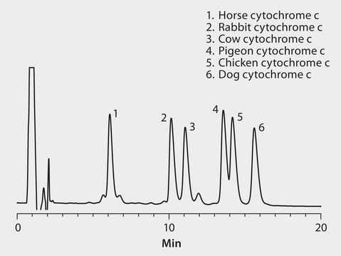 HPLC Analysis of Cytochrome c Species Variants on Discovery&#174; BIO Wide Pore C18 application for HPLC