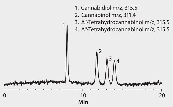 LC/MS Analysis of Cannabinoids on Ascentis&#174; RP-Amide application for HPLC