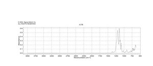 Heptadecafluoro-1-iodooctane 98%