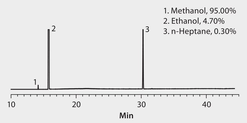 ASTM D5501: GC Analysis of Ethanol on Petrocol&#174; DH 150 suitable for GC